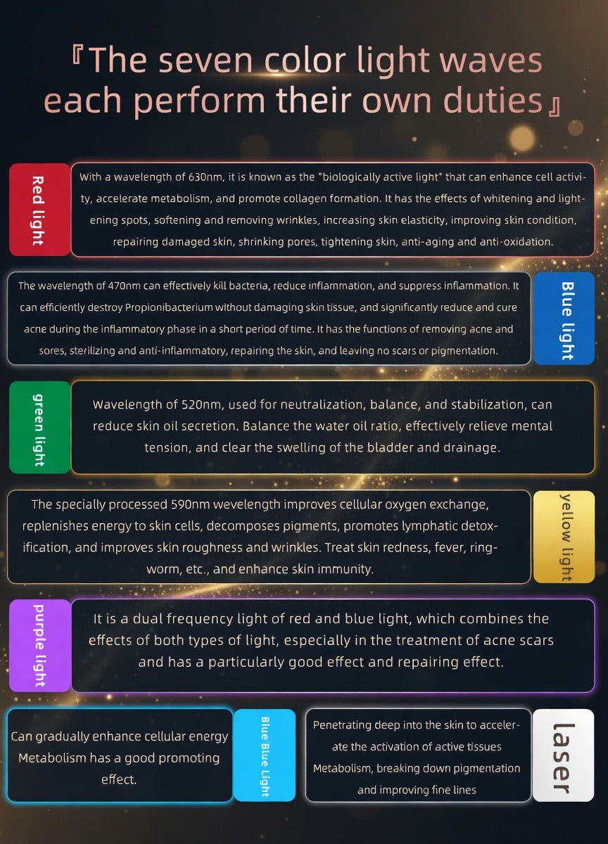 LumiVéra Pro LED Facial Mask