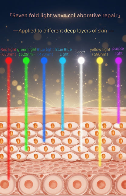 LumiVéra Pro LED Facial Mask